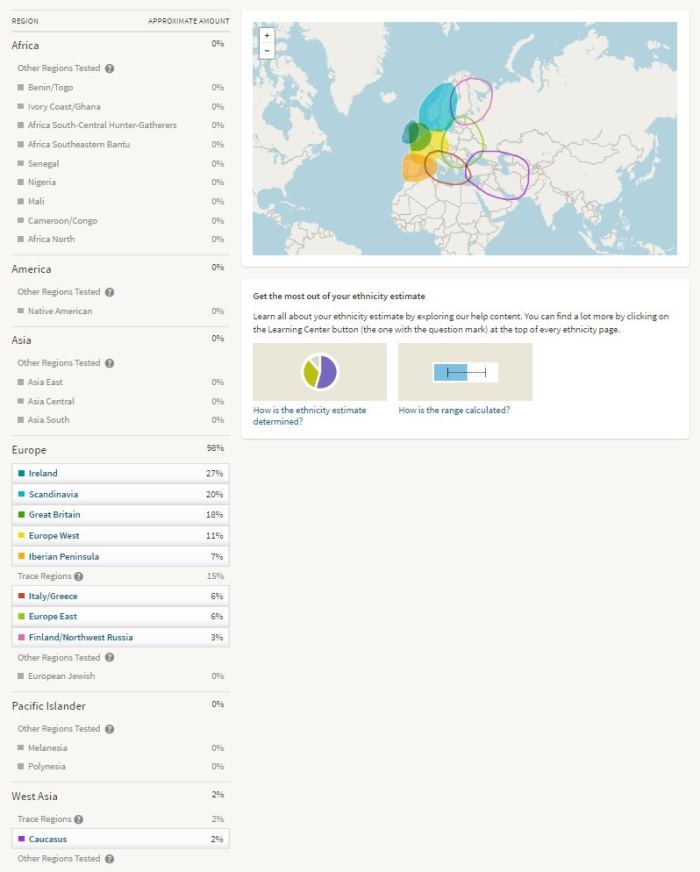 Ancestry DNA Test Results