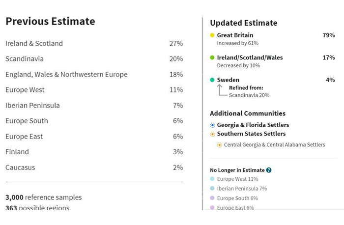 New Results from Ancestry DNA