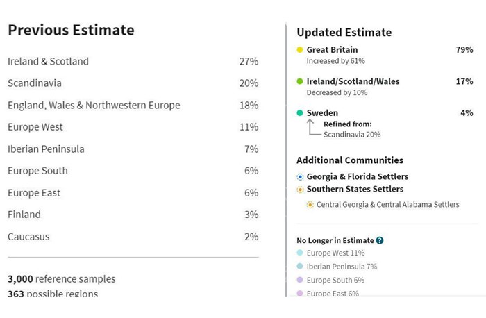 Jan 2024 Update: How To Login To Your Ancestry DNA Account?